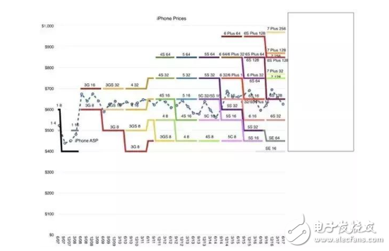 iPhone8什么時候上市?iphone 8包裝盒、價格、配色曝光,外觀確定,將配置全面屏+面部識別+無線充電+A11