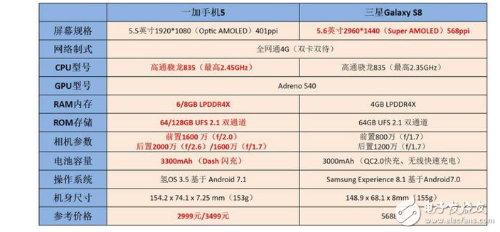 三星S8與一加5都是驍龍835該怎么選?三星S8與一加5區別對比評測