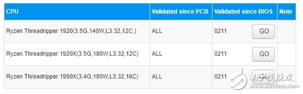 AMD Ryzen 1920處理器曝光 功率是亮點