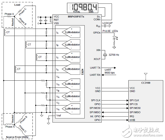 TI CC3100汽車電子服務(wù)設(shè)備加裝Wi-Fi功能解決方案