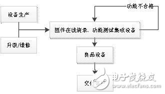 在線編程器P800在醫(yī)療電子中的應(yīng)用案例