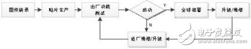 在線編程器P800在醫(yī)療電子中的應(yīng)用案例