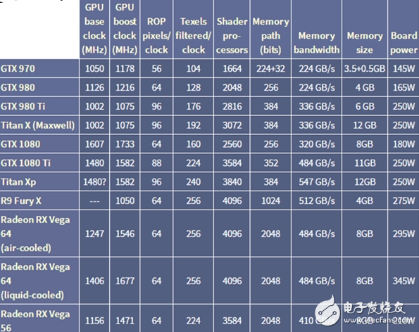 Vega 64顯卡挖礦能力驚人：挖礦速率三倍于GTX 1080Ti