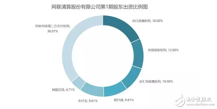 支付寶們被收編？可能是馬云時代的終結！