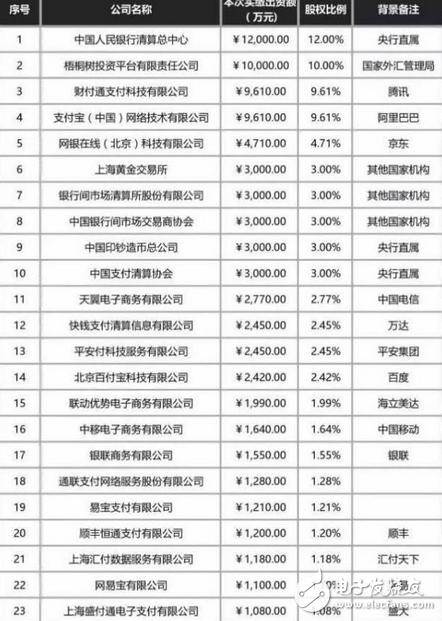 震驚鳥！！支付寶們被央行下死命令強制“收編”！這套路太熟悉，瓜一熟就能摘了，延續了幾千年