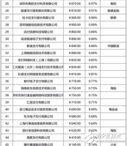 震驚鳥！！支付寶們被央行下死命令強制“收編”！這套路太熟悉，瓜一熟就能摘了，延續了幾千年