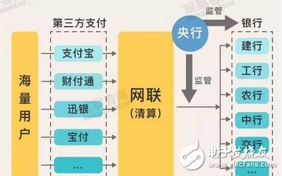 震驚鳥！！支付寶們被央行下死命令強制“收編”！這套路太熟悉，瓜一熟就能摘了，延續了幾千年