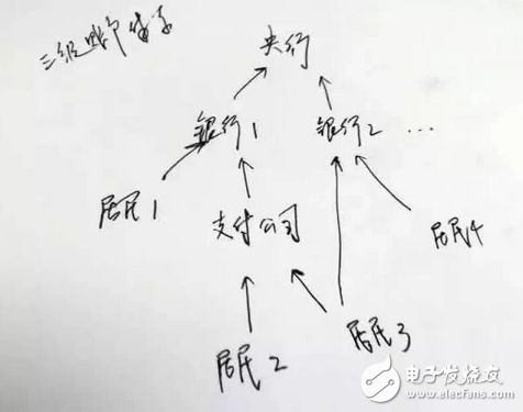 央行為防止支付寶第三方支付平臺違規操作強制執行：明年6月30日起所有網絡支付要通過網聯