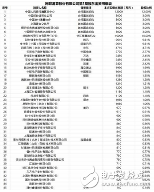 央行為防止支付寶第三方支付平臺違規操作強制執行：明年6月30日起所有網絡支付要通過網聯