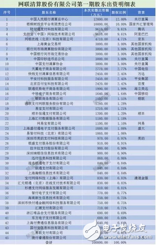 能人強者無處藏身 央行網聯平臺強制收編第三方支付：馬云和銀聯想哭哭不出來