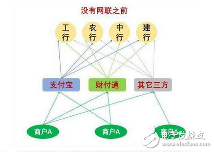 能人強者無處藏身 央行網聯平臺強制收編第三方支付：馬云和銀聯想哭哭不出來