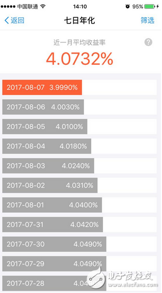 在利益面前，央行也是自私的 支付寶微信被“收編“后央行剛放大招：余額寶收益就跌破4%