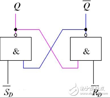 RS觸發器工作原理_RS觸發器邏輯功能_RS觸發器和SR觸發器的區別