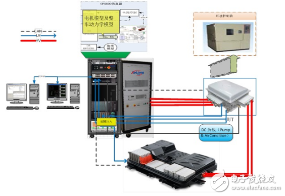 科梁基于eFPGAsim的電機硬件在環測試系統