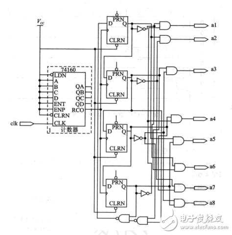 基于Verilog FPGA 流水燈設計