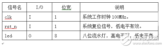 基于Verilog FPGA 流水燈設計