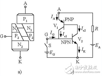 可控硅的工作原理、分類、作用、與三極管的區別、典型應用接線圖