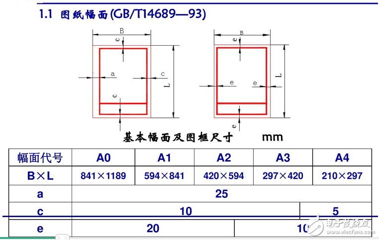 電氣原理圖怎么畫？國標電氣原理圖怎么畫？