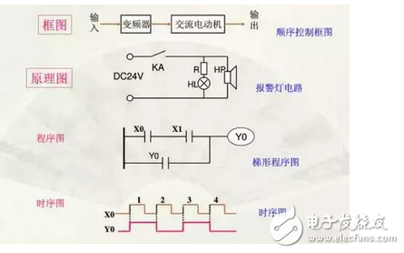 電氣原理圖怎么畫？國標電氣原理圖怎么畫？