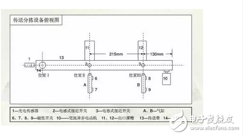 電氣原理圖怎么畫？國標電氣原理圖怎么畫？