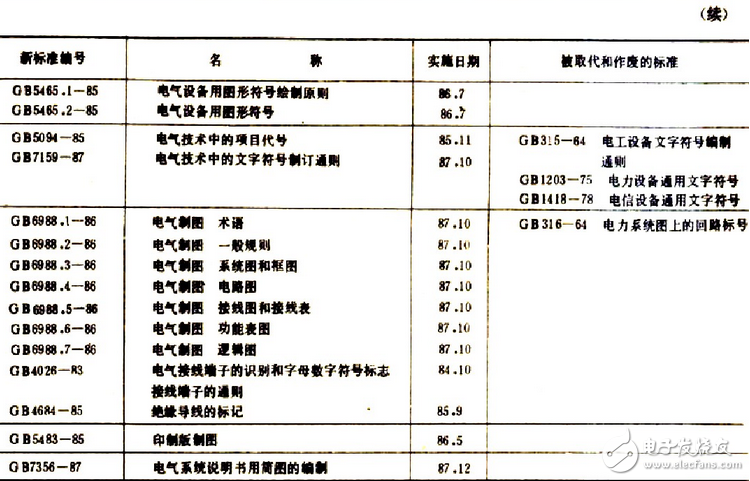 電氣原理圖怎么畫？國標電氣原理圖怎么畫？