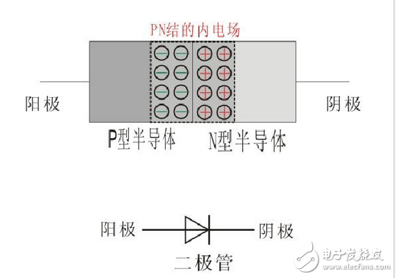 二極管截止狀態(tài)工作原理、正向?qū)üぷ髟怼⒍O管導通和截止工作狀態(tài)判斷方法