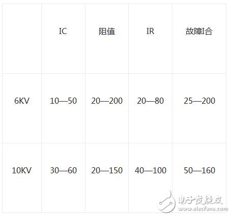 零序電流保護的原理_零序電流互感器的選型_零序電流互感器接線圖和接地圖