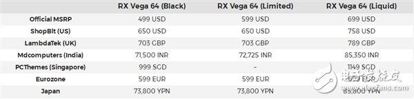 AMD Vega 64顯卡性能有多厲害？還未開售已經(jīng)全系漲價(jià)！