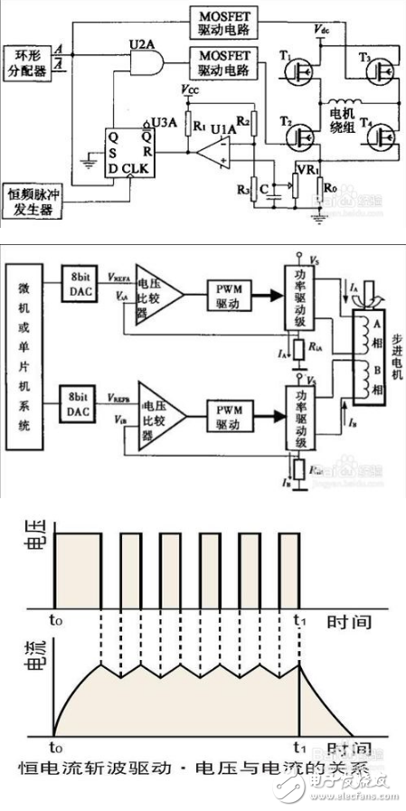 步進(jìn)驅(qū)動(dòng)器_步進(jìn)驅(qū)動(dòng)器原理_步進(jìn)電機(jī)驅(qū)動(dòng)器選型