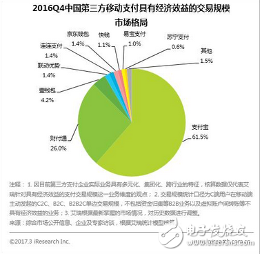 社會趨勢所致掃碼支付已被微信支付寶壟斷，銀聯(lián)更大的危機還在后頭