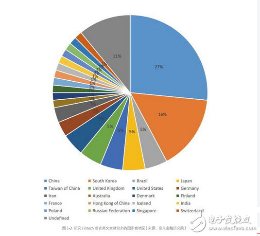 一次性總結大數據、人工智能、區塊鏈、云計算在金融領域的全景應用