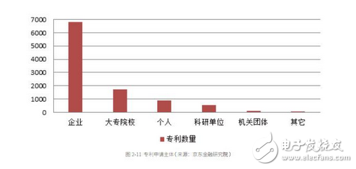 一次性總結大數據、人工智能、區塊鏈、云計算在金融領域的全景應用