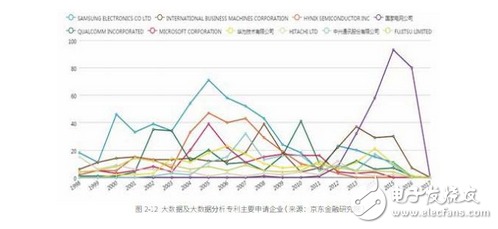 一次性總結大數據、人工智能、區塊鏈、云計算在金融領域的全景應用