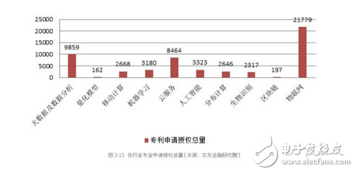 一次性總結大數據、人工智能、區塊鏈、云計算在金融領域的全景應用