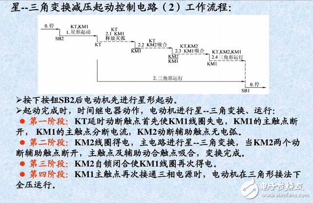 三相異步電動機控制電路與正反轉控制原理圖詳解