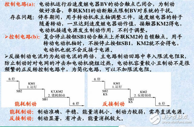 三相異步電動機控制電路與正反轉控制原理圖詳解