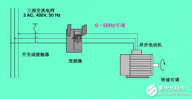 變頻器工作原理圖講解：功能、分類、參數設定、過流故障及處理方法