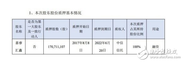 樂視危機最新消息：被人民日報炮轟 孫宏斌又走質押股權老路