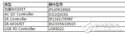 60W USB PD AC/DC開關(guān)電源實(shí)現(xiàn)方案