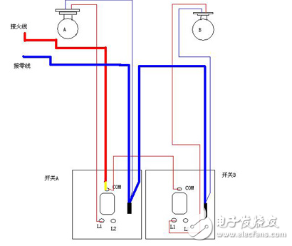 單聯(lián)開關(guān)接線圖解、開關(guān)單控和雙控的區(qū)別