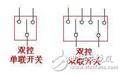 單聯(lián)開關(guān)接線圖解、開關(guān)單控和雙控的區(qū)別