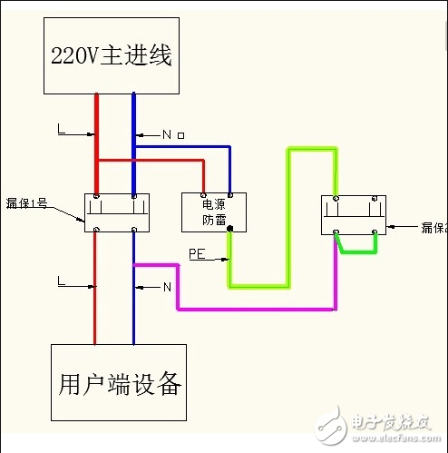 漏電保護器跳閘原因_漏電保護器跳閘合不上