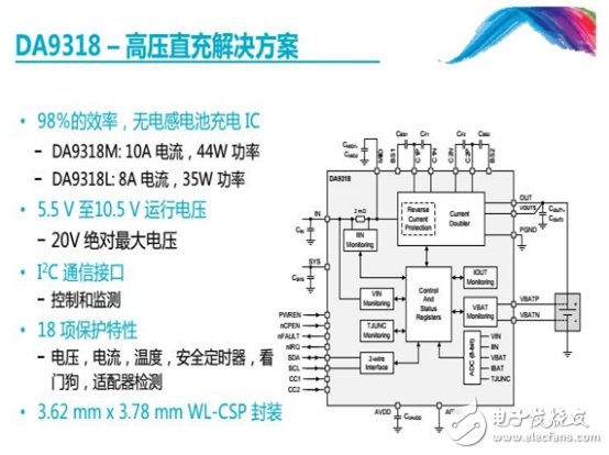 USB PD成快充市場主角，有望一統(tǒng)江湖