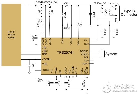 USB PD成快充市場主角，有望一統(tǒng)江湖