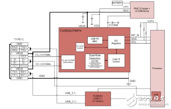 USB PD成快充市場主角，有望一統(tǒng)江湖