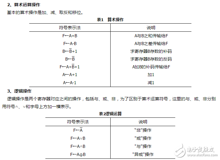 寄存器傳輸語言