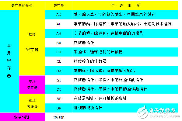 寄存器傳輸語言詳解