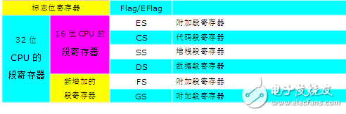 寄存器傳輸語言詳解