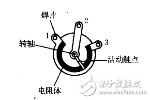 電位器工作原理、結(jié)構(gòu)、判斷電位器的好壞、分類、接線圖、主要參數(shù)