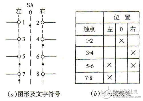 轉換開關原理圖_轉換開關接線圖及接法_手自動轉換開關接線圖